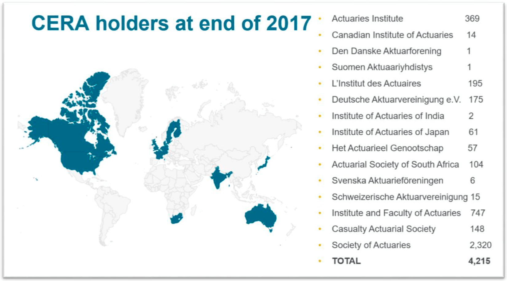CERA holders at end of 2017