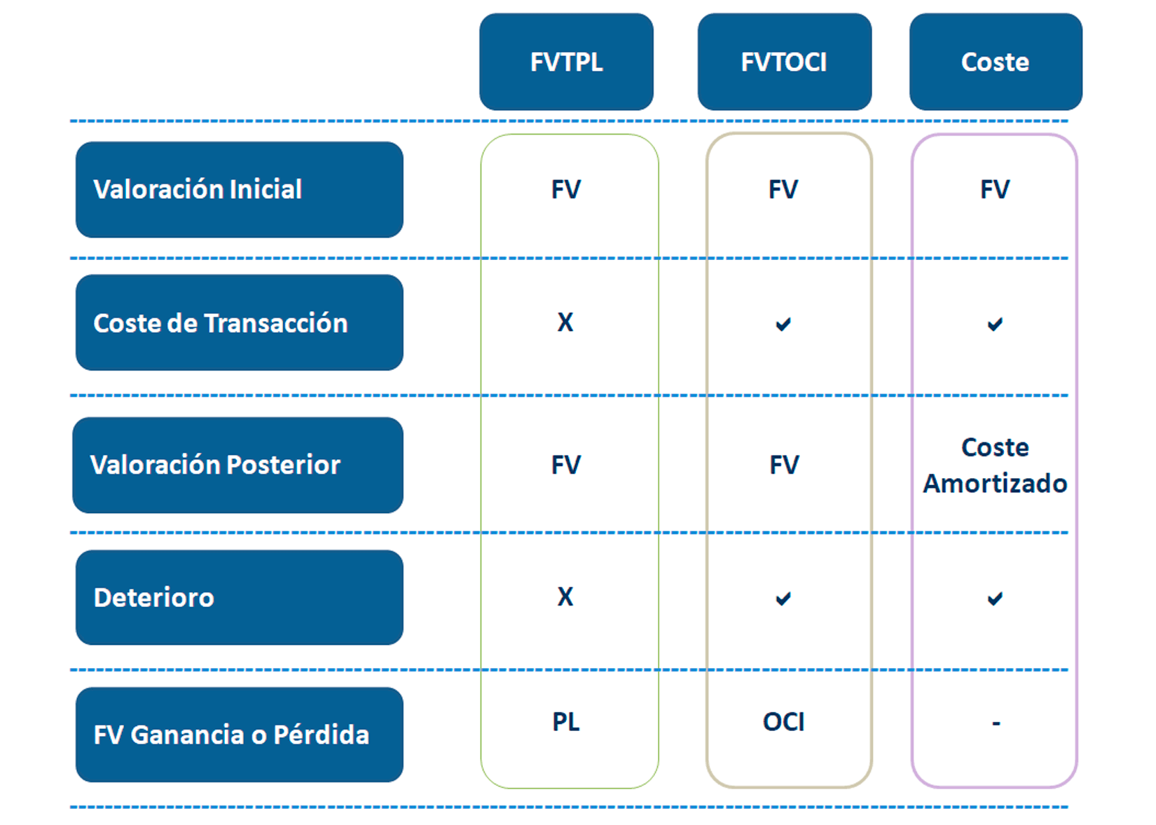 Derivados