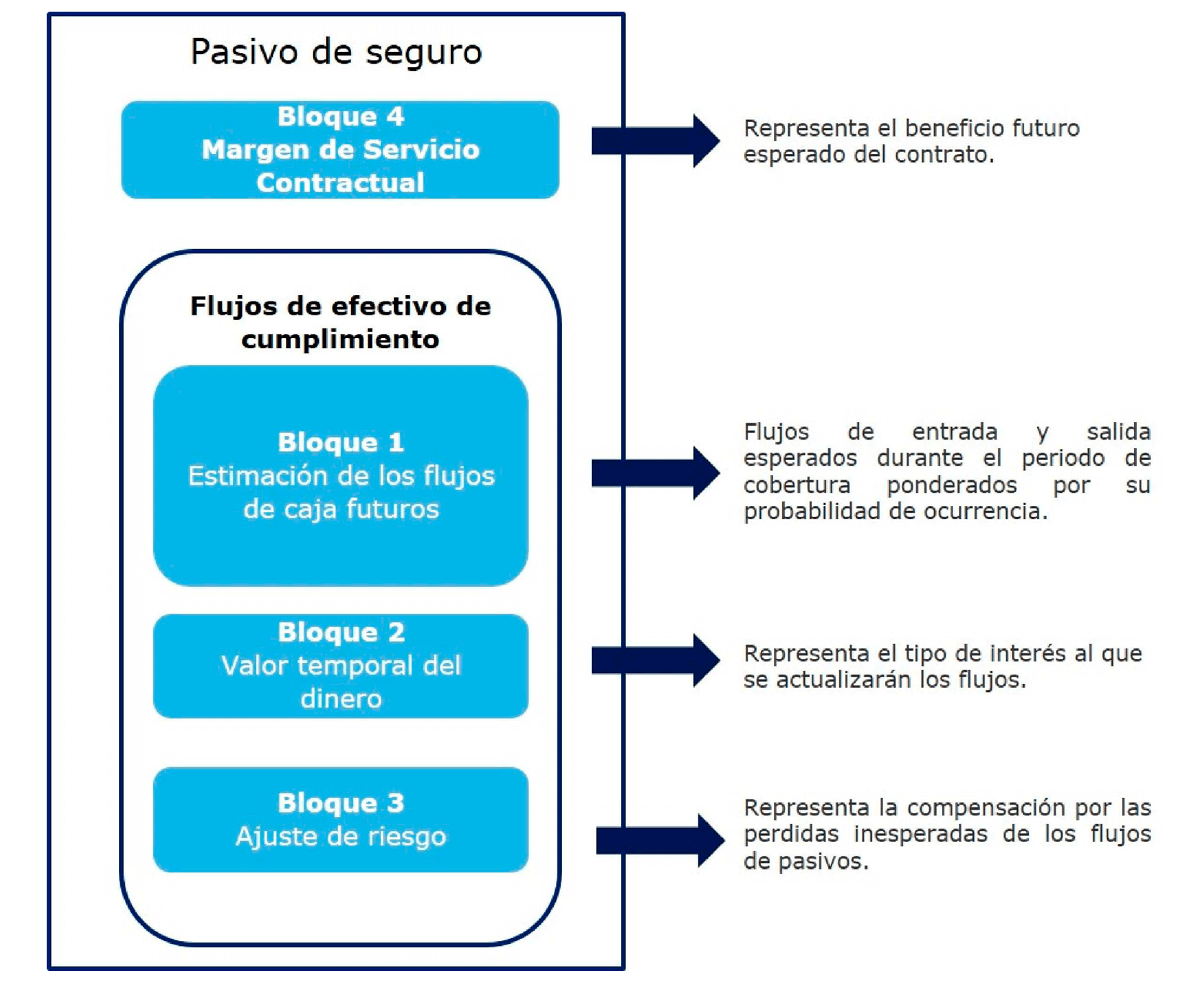 Métodos de valoración