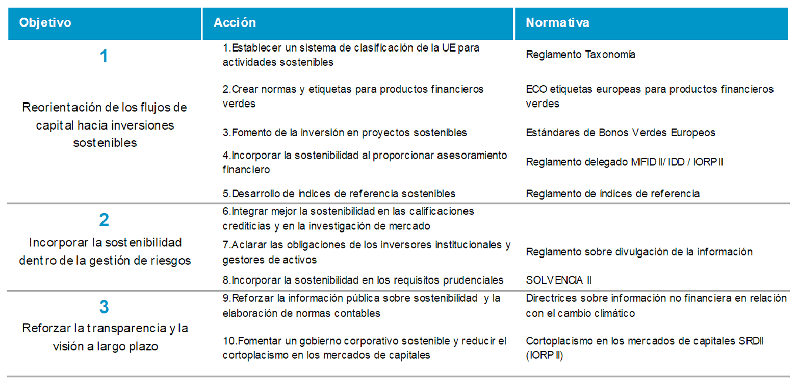 Clara Armengol, Banco Sabadell Seguros