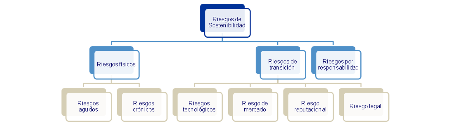 Mercedes Benito, Unespa