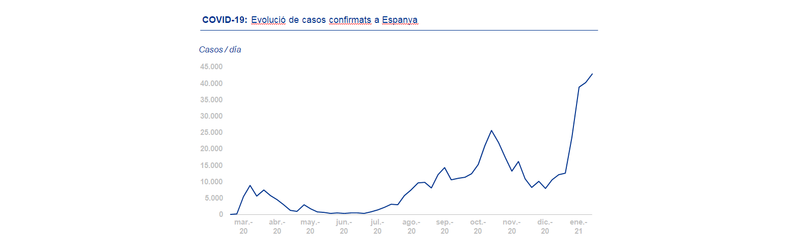 Xavier Bombí, KPMG
