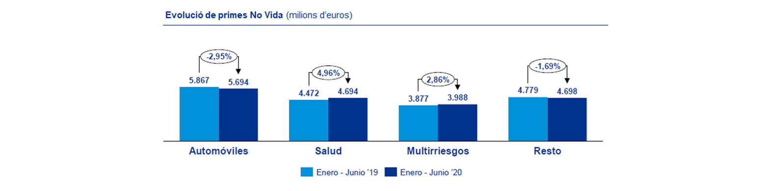 Xavier Bombí, KPMG