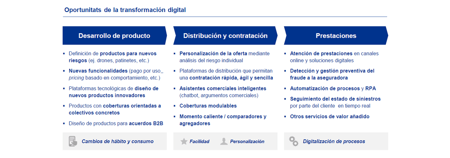 Xavier Bombí, KPMG