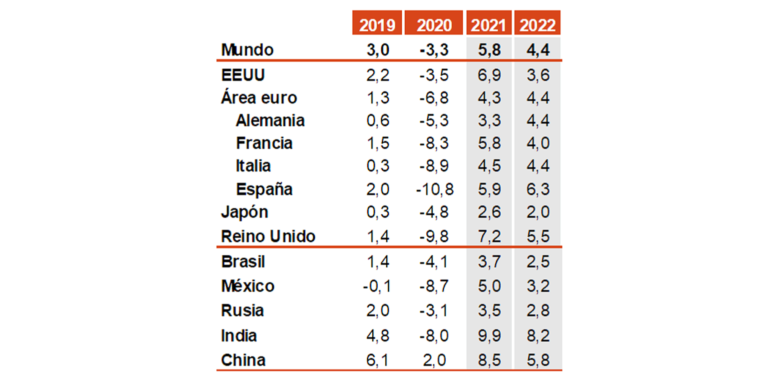 Perspectives pels tipus d’interès 2021-2022