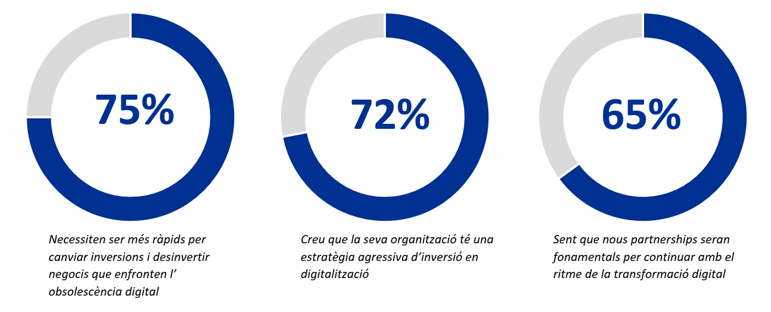 Alberto Igartua Medina i Berta Muñoz Diez, KPMG