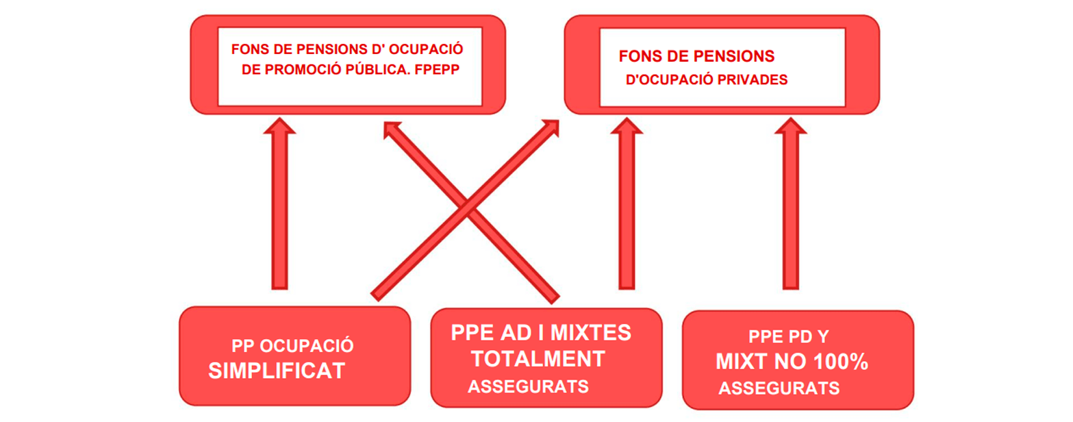 Joan Àngel Vergés, Marisol González, Antoni Fernández, Emilio Vicente, CAC