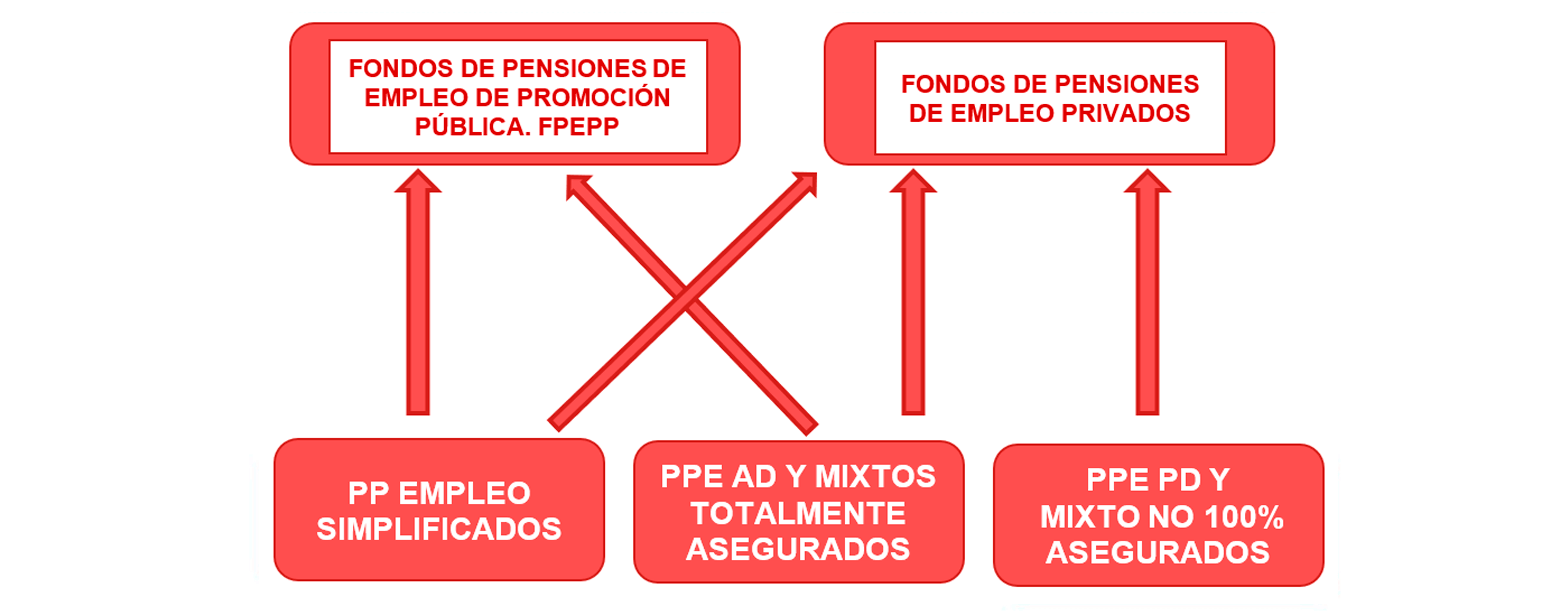 Joan Àngel Vergés, Marisol González, Antoni Fernández, Emilio Vicente, CAC